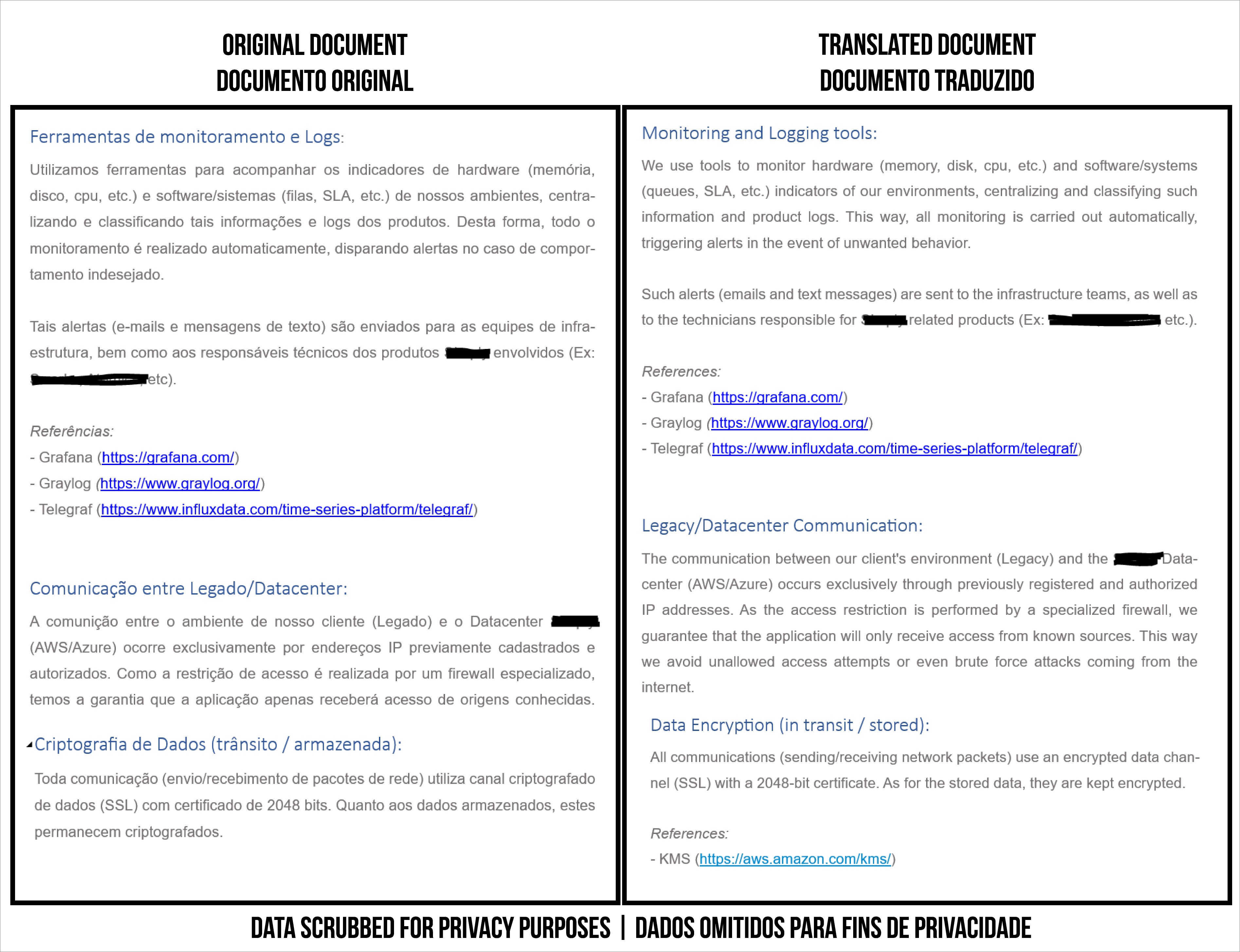 Sample of academic translation